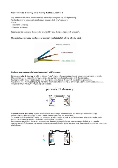 Szyna 1 fazowa biała 1mb listwa szynowa do lamp + zasilanie zaślepka Szyna 1 fazowa biała 1mb listwa szynowa do lamp + zasilanie zaślepka