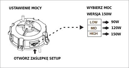 Lampa High Bay UFO LED magazynowa ściemnialna 150W 5000K 22500lm IP65 Lampa High Bay UFO LED magazynowa ściemnialna 150W 5000K 22500lm IP65