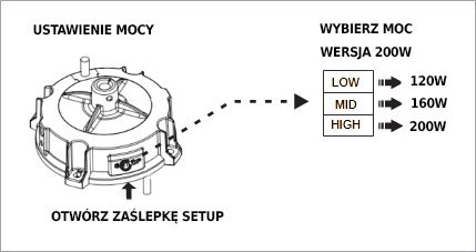 Lampa High Bay UFO LED magazynowa ściemnialna 200W 5000K 30000lm IP65 Lampa High Bay UFO LED magazynowa ściemnialna 200W 5000K 30000lm IP65