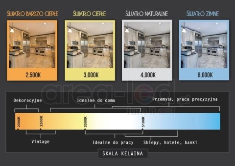 Belka świetlówkowa lampa T5 LED 60cm 9W 4000K kąt świecenia 270°