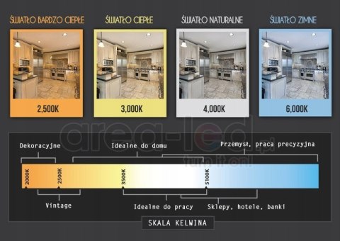 Lampa High Bay UFO LED magazynowa 200W 6500K